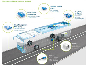 The innovative Voith Electrical Drive System: the next stage in the development of electric transport